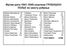 ОПШТИНА ГРУБИШНО ПОЉЕ - ЖРТВЕ РАТА 1941-1945 - Јован Мирковић