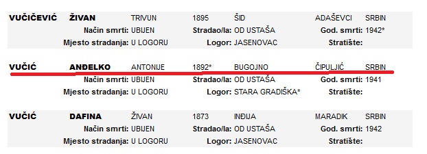 Vucic popis Jasenovac