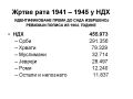 OPŠTINA GRUBIŠNO POLjE - ŽRTVE RATA 1941-1945 - Jovan Mirković - OPĆINA GRUBIŠNO POLJE - ŽRTVE RATA 1941-1945 - Jovan Mirković