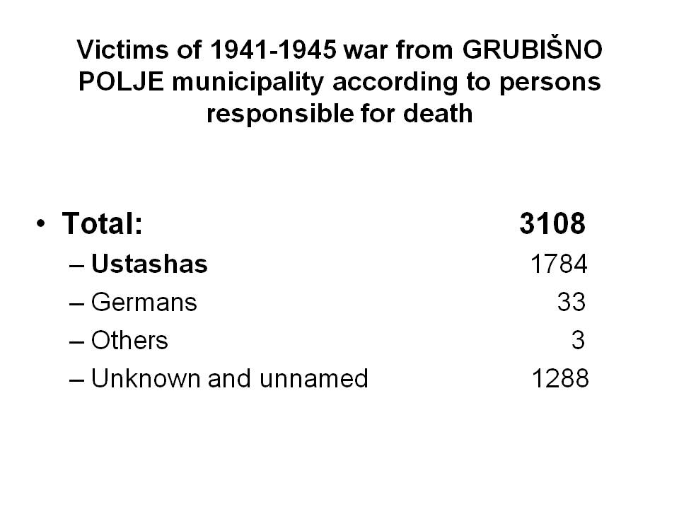 VICTIMS OF 1941-1945 WAR FROM GRUBIŠNO POLJE MUNICIPALITY by Jovan Mirković