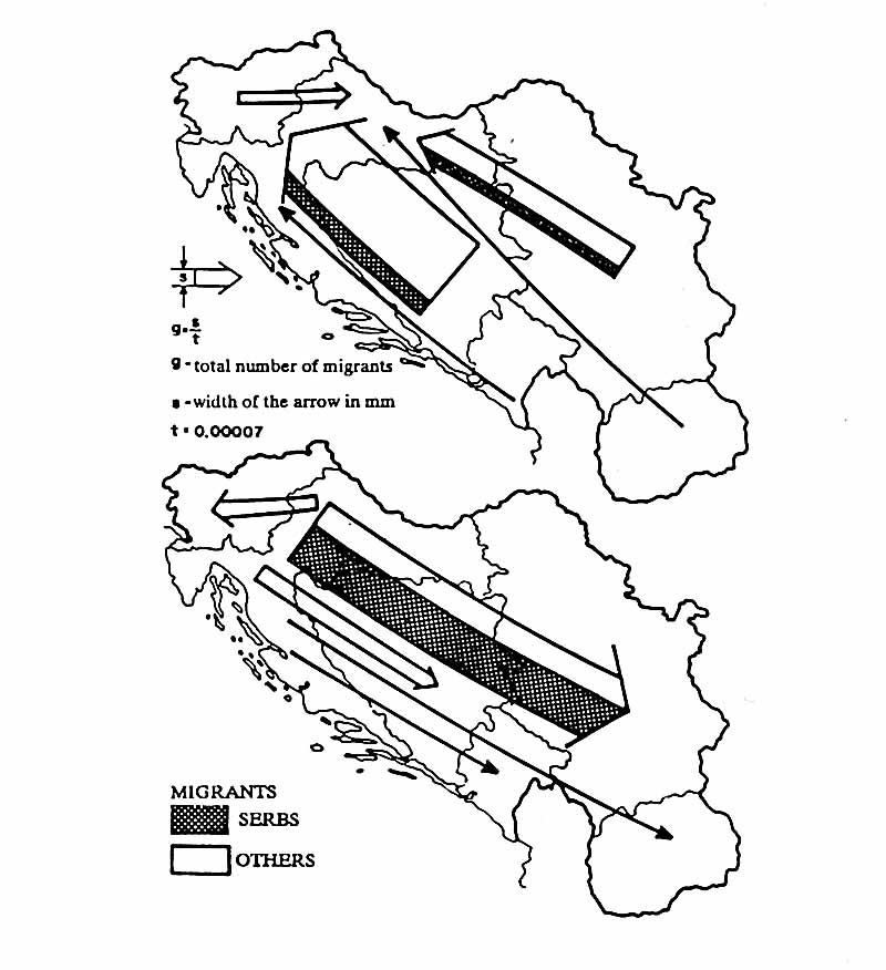 Volume and direction of population migration: Croatia - other parts of the former S.F.R.Y. Census of 1981  The Croats migrated mainly towards Croatia, while the Serbs mostly emigrated from Croatia. They immigrated mainly into Serbia.