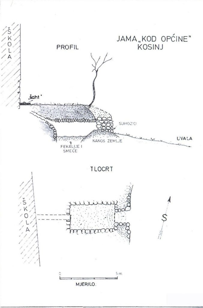 Grafički prikaz jame „kod općine“