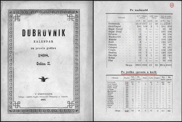 Dubrovnik, kalendar 1898.